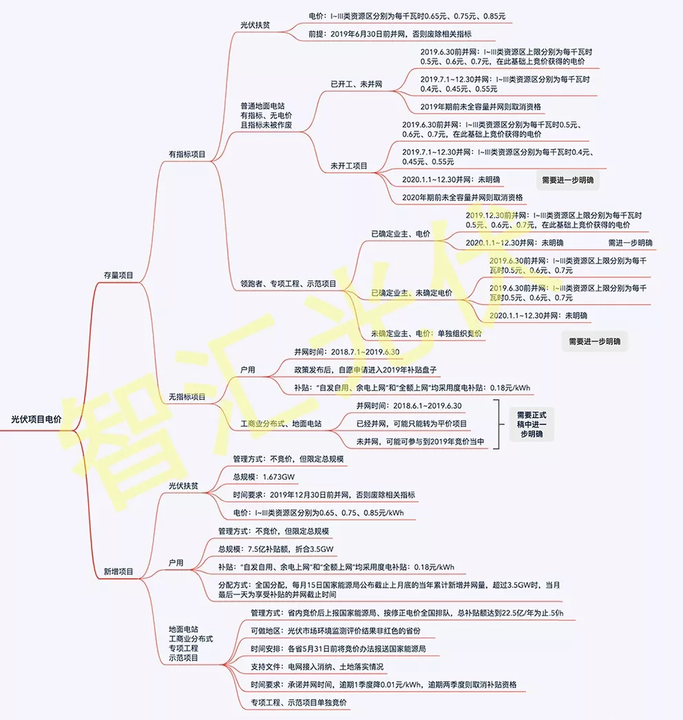 華能生態(tài)科技股份光伏項(xiàng)目電價(jià)